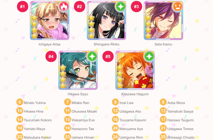 Looks like this Bandori sorter on tumblr is the newest trend! It's interesting to see how different...