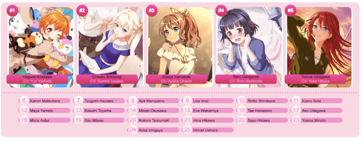Oh yeah I also did the thing, here's my ranking, felt like sharing it because it's changed quite a...