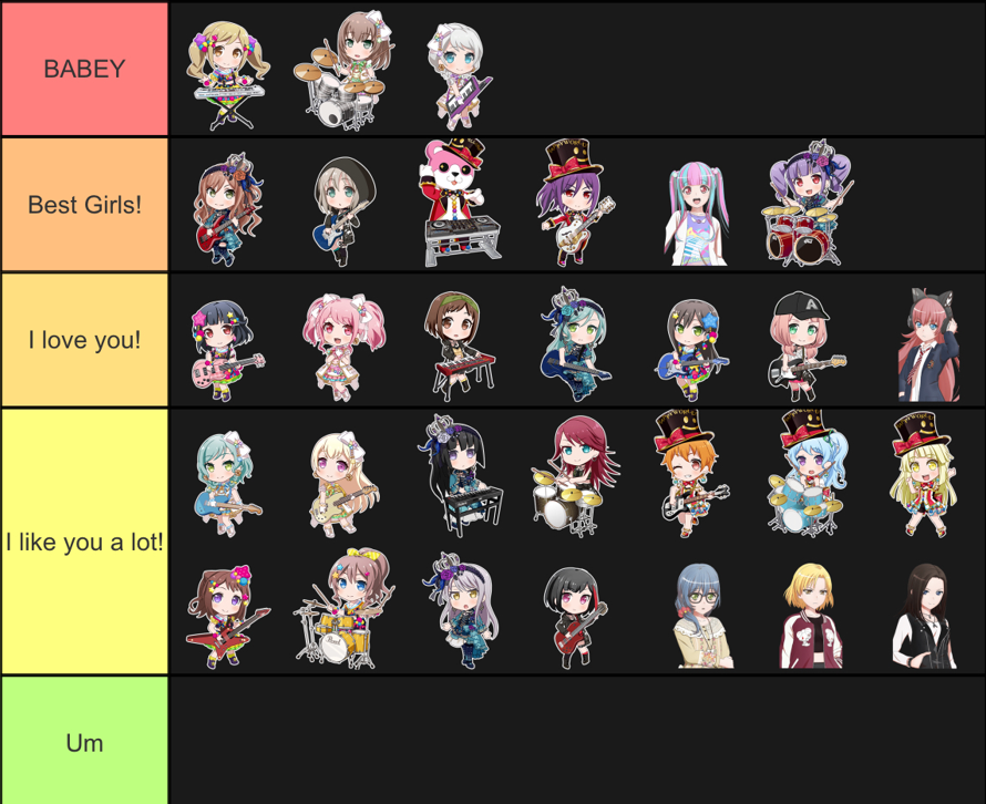   My tier list! 

    If Morfonica was added in this one, then Tsukushi would be in the top row,...