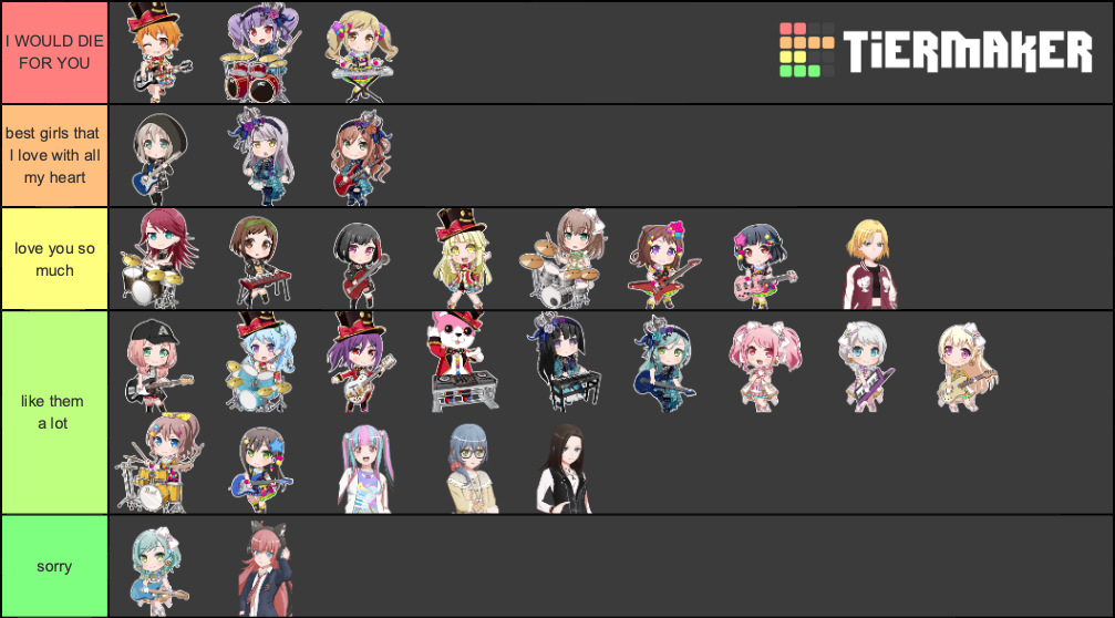Create a Bang Dream Characters Tier List - TierMaker