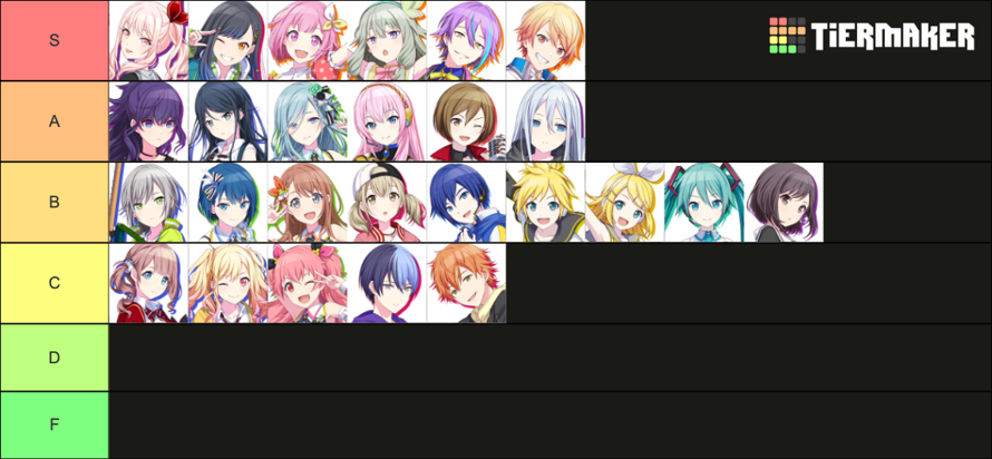 Ranking of all the project sekai characters! The people I put in C tier are just people that I don't...