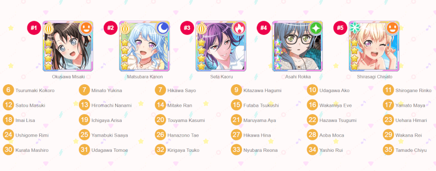 the me from almost two years ago at the start of WW's release would be pretty surprised with these...