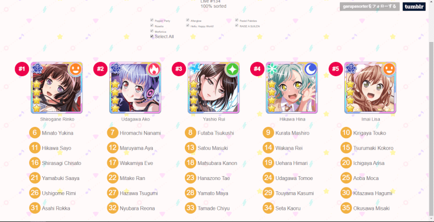 I can't believe that Hina has dropped to fourth place but I like that Rui is third.