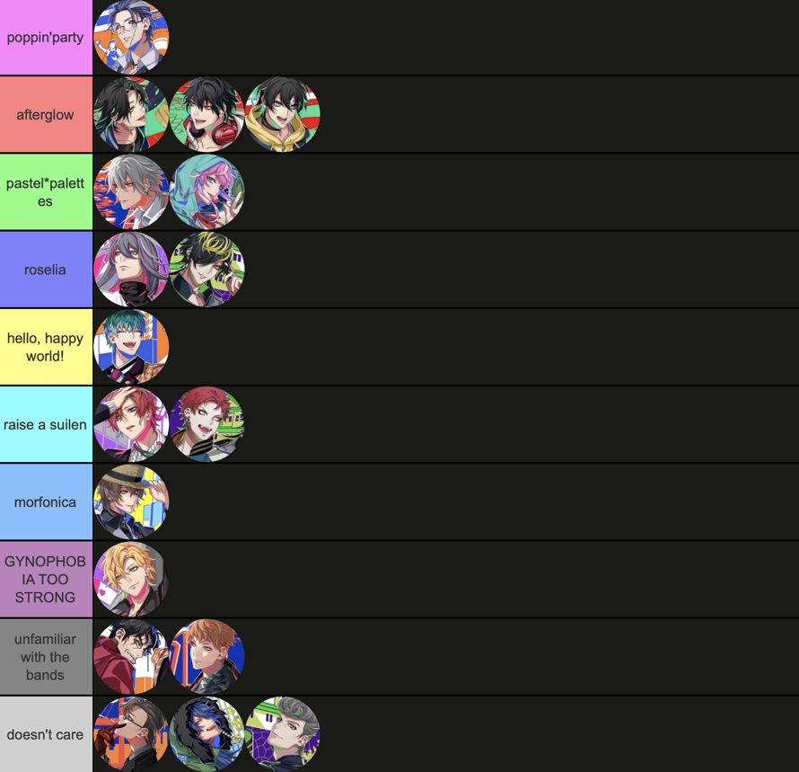 hypmic tier list based on what bands the boys would stan!!

explanations:
  rosho likes...