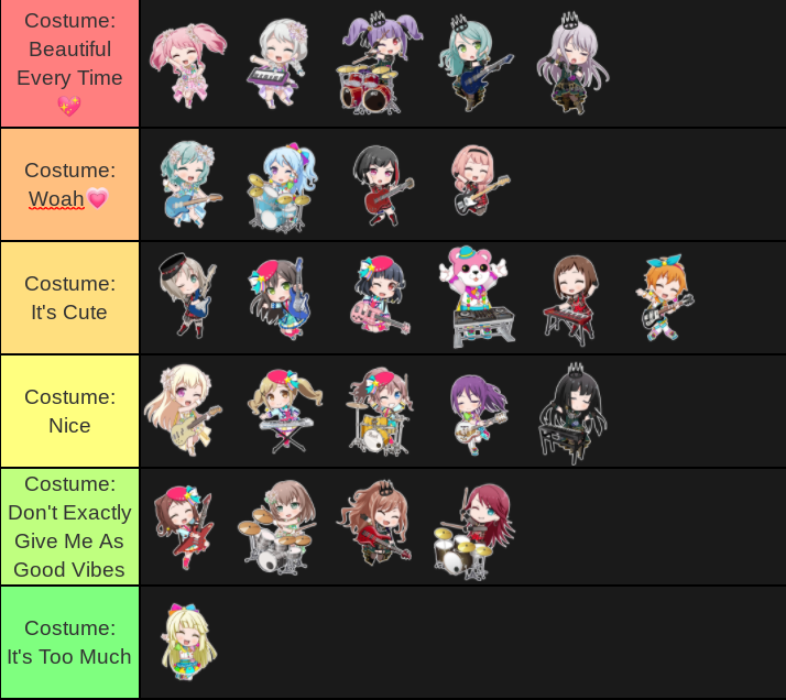 This is my tier list for ranking all the member's COSTUMES, and not themselves or their personality....