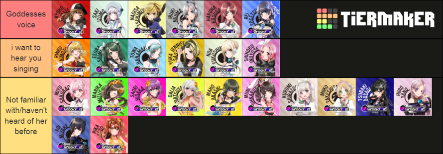 I decide to join the D4DJ tier list bandwagon, but since i didn't play the game/know the characters...