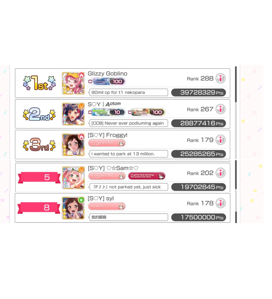 Uh they friends?   first place person had soy in their name before but they changed it recently...  ...