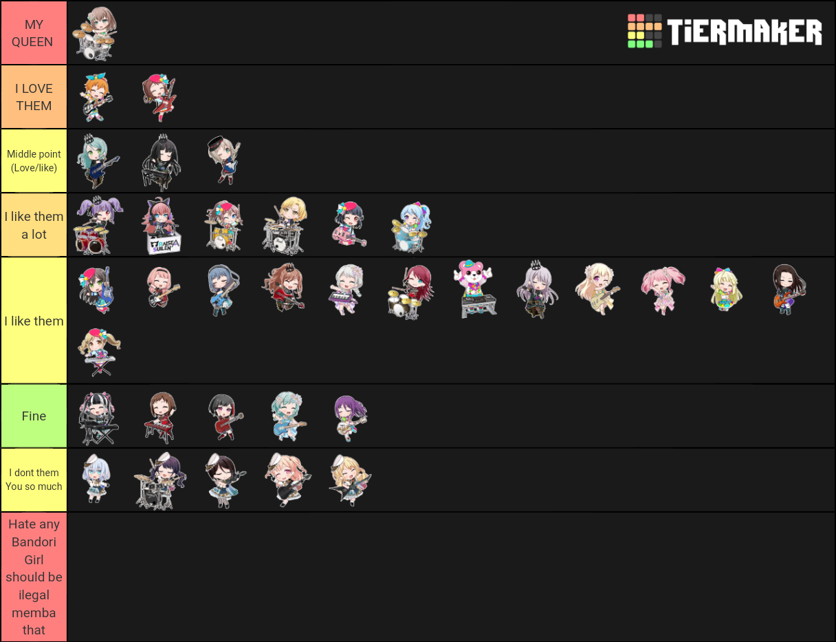 Bloodline tier list