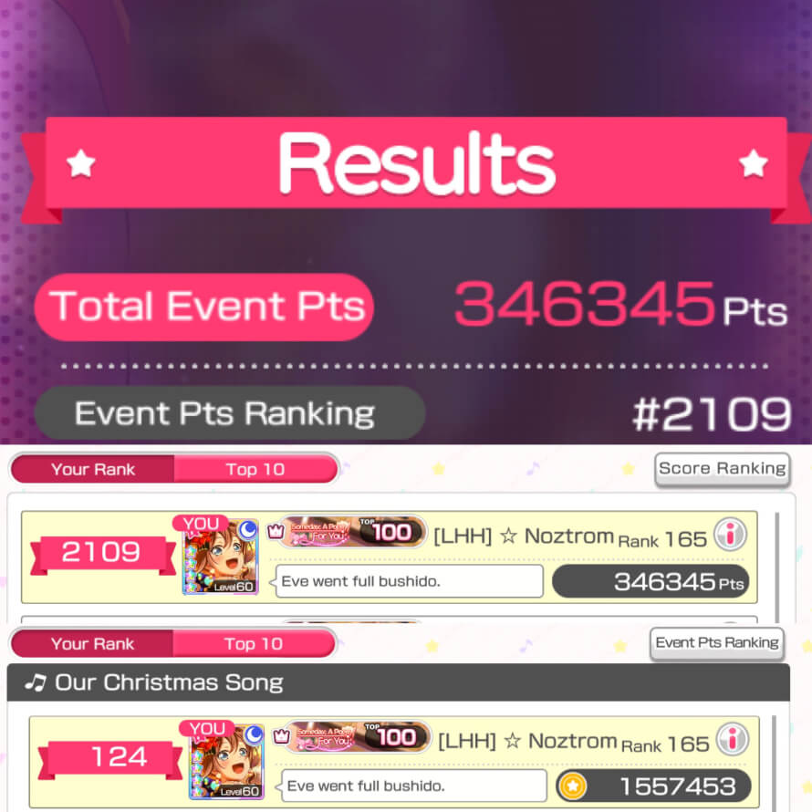 Just natural flaming in this event gave me a Top 2500 finish as I’ve been very busy all week long in...