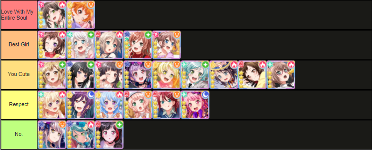 My Opinions/Thoughts On Bandori/Bang Dream Characters Tierlist (Also if you  disagree with me it's okay as long as you respect my opinion) : r/BanGDream