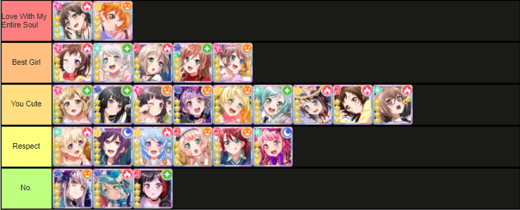 Hello! I'm just sharing a tier list for BanG Dream!

I don't play the Japanese Ver. so, I'm sorry!...