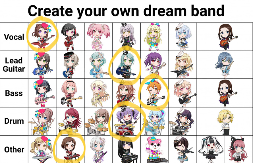This is my Dream band that I made.
Hope you like it! It’s an awesome combo.
Also, I love Kasumi’s...