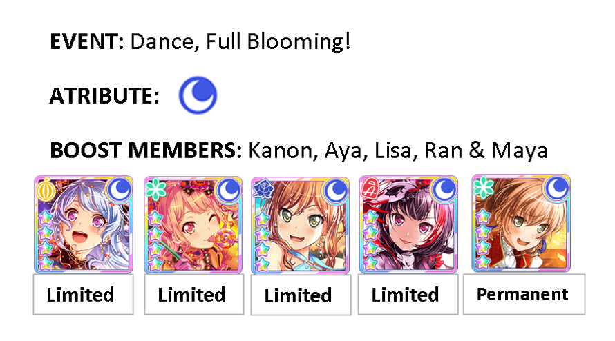 I think Bushiroad loves to create limited "Cool" cards.  I don't have any of those cards .   : 
