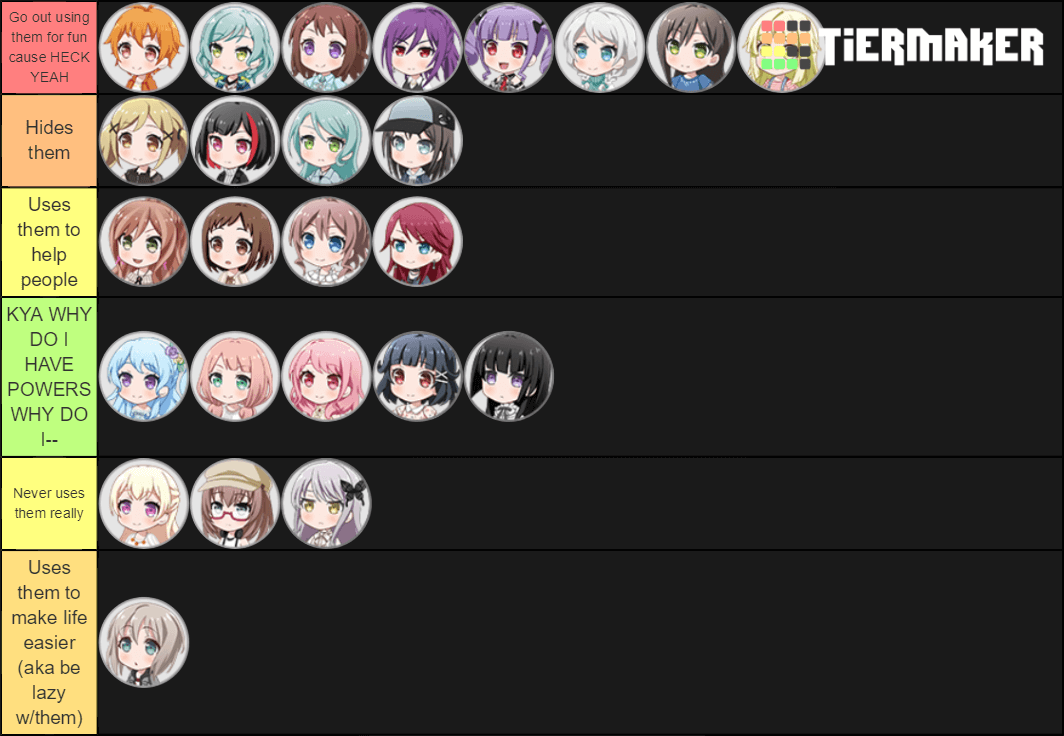 The Bandori girls get superpowers and each one:  sorry Kokoro your face got covered up uwu   also I...