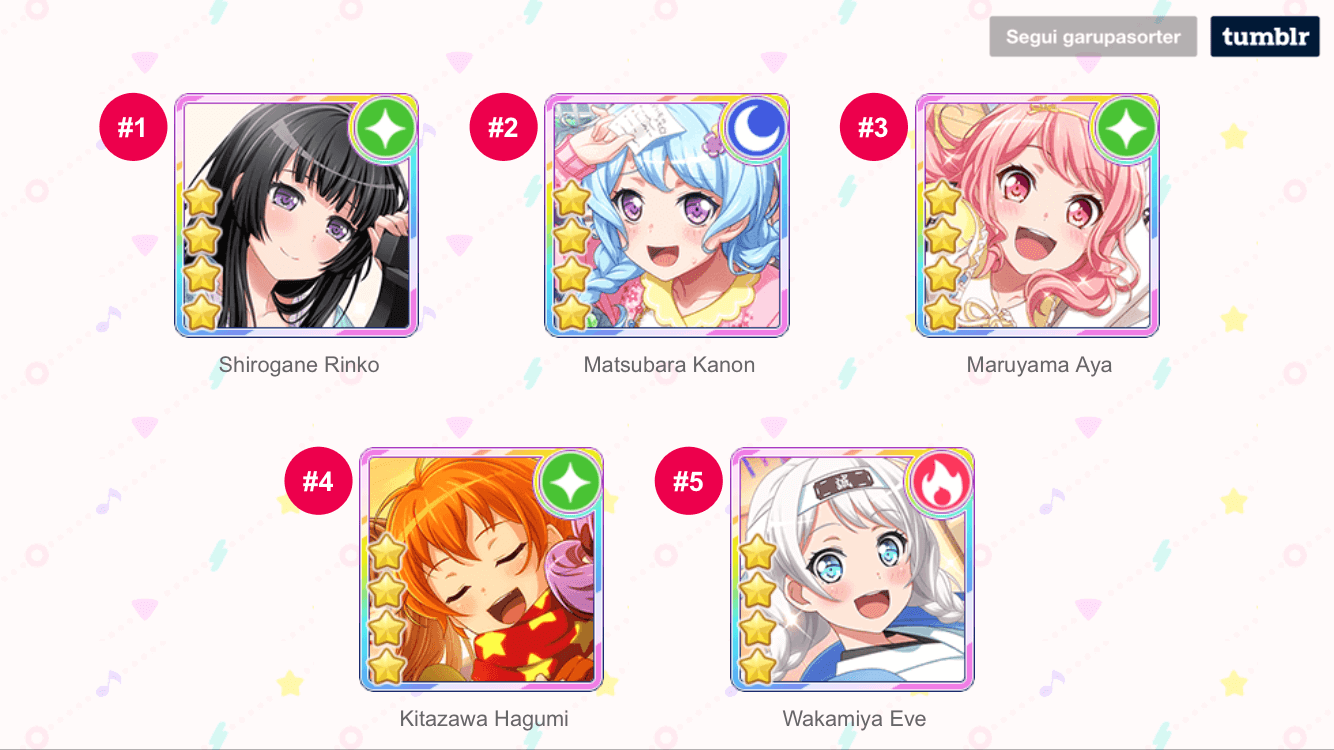 well my top 3 didn’t change at all

but now i feel terribly sorry for kasumi and tae because now...