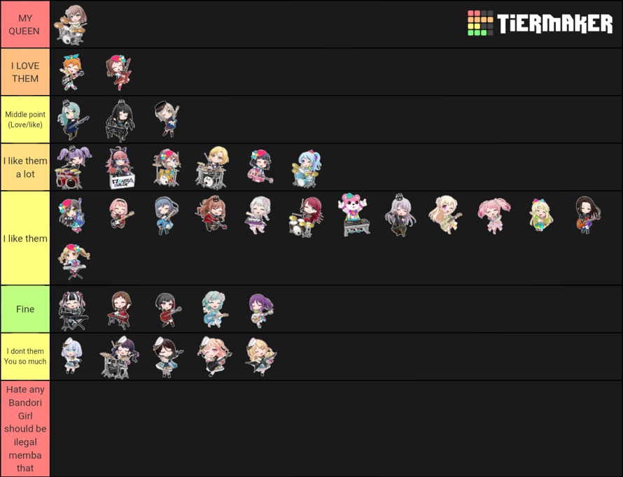 Kinda of TOO LATE but i Made My tier list  more like i finally post it  and i'm pretty sure that it...