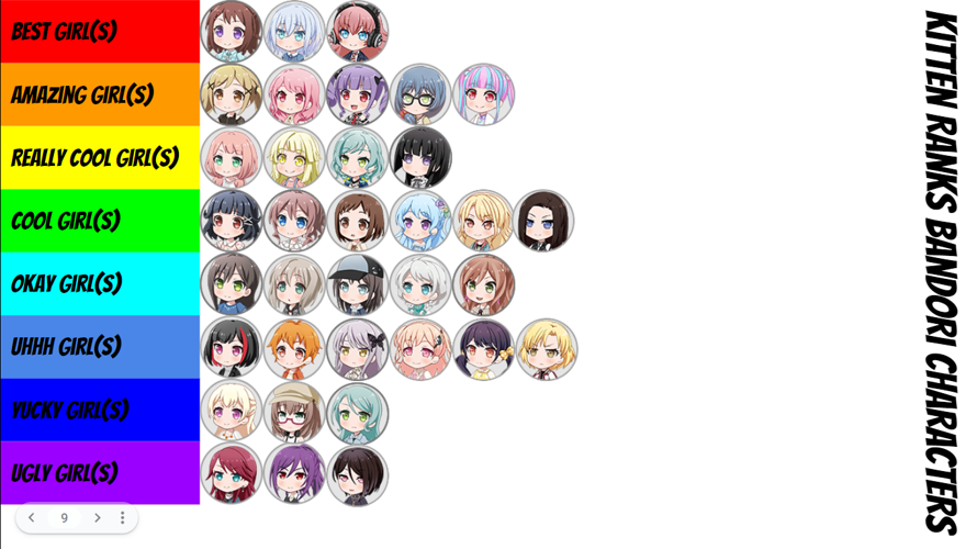 Today I ranked all of the Bandori characters! Please note that this is my opinion, and I don't mean...