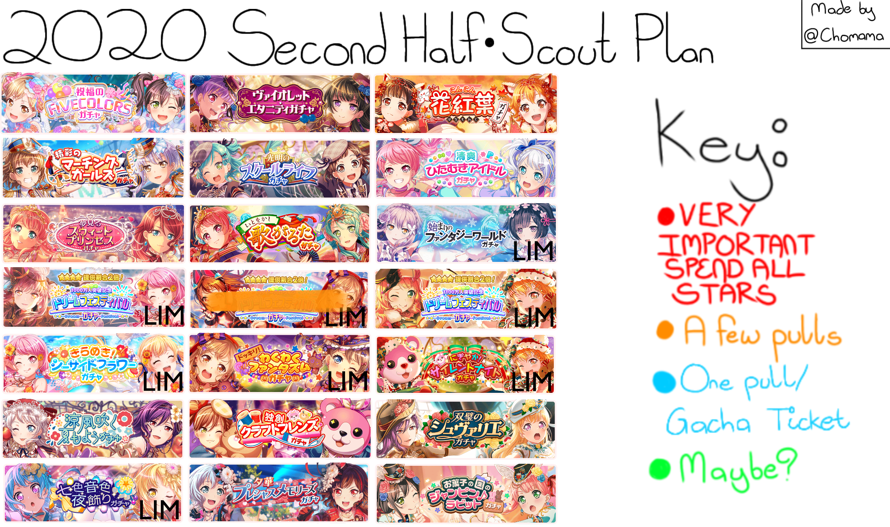  My scouting plan for the second half of 2020  I forgot to add the gachas for June lmao 

   ...