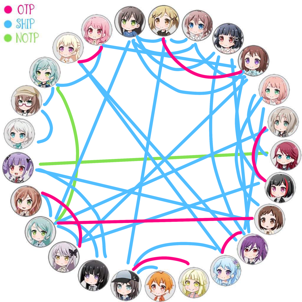 Oof a pack of ships I have here for this chart( Not that I hate any ship. 