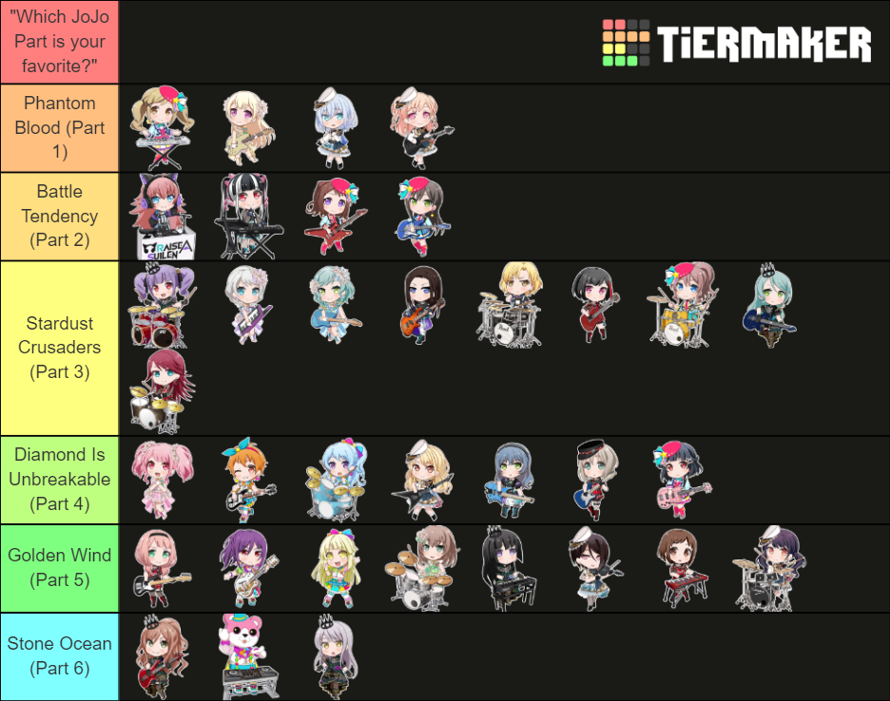 decided to make a tierlist, but its based off of one of my biggest hyperfixations right now, jojo's...