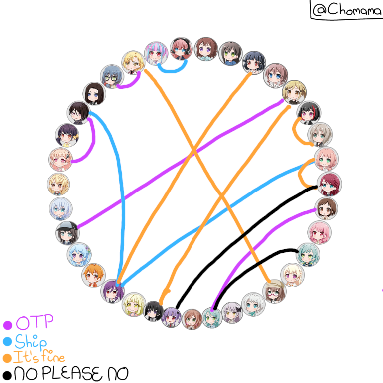   Here’s mine~!

As you can see, the only ones that are black are the disgusting sibling pairings...