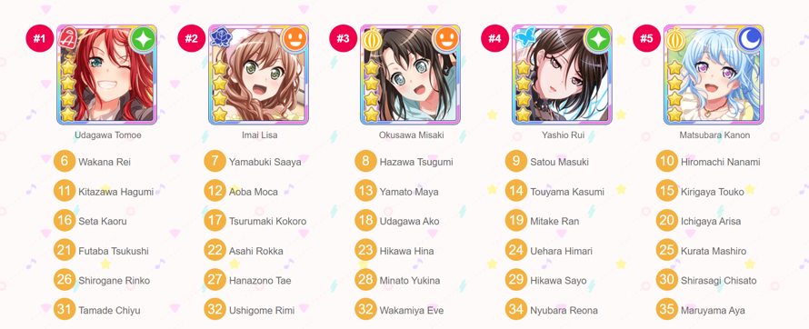 Decided to do the Bandori Sorter now that RAS and Morfonica have been added! Found out thanks to...