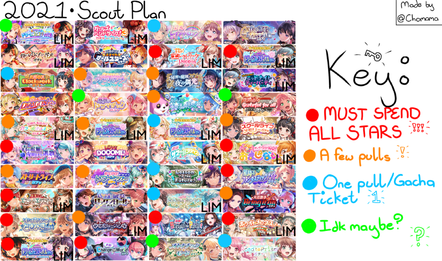 Decided to do this, look pretty interesting, and I have to say that my stars will suffer next year....