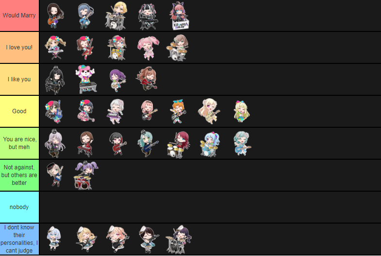 Yeah, I remade the tierlist.