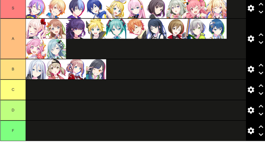 This isn’t Bandori but... PROJECT SEKAI TIER LIST !  I love them all there adorable 🥺🥺
