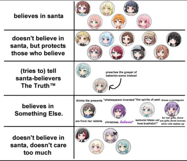    Which one are you???