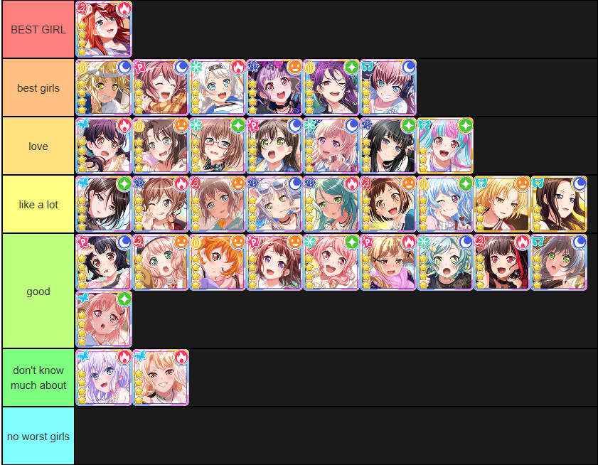 ANOTHER TIER LIST