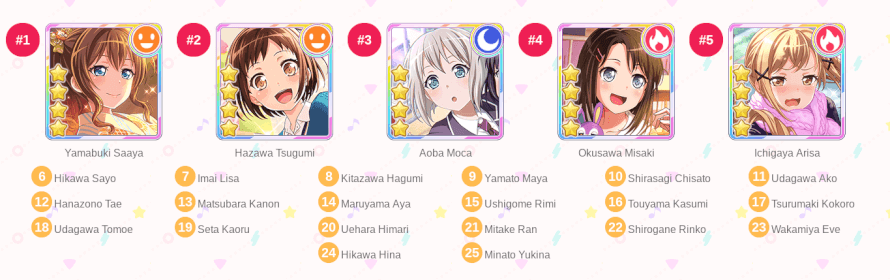 i feel like posting my Official Order of the girls so here it is. i actually love all of them so...