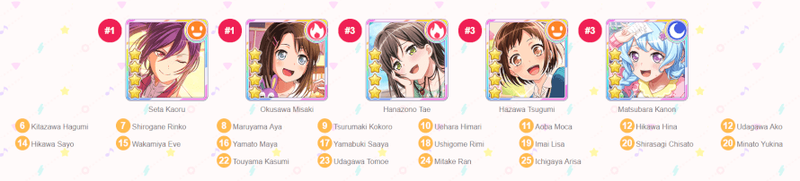 the main things i've gathered from this character sorter is that:
1. i freakin love hello happy...