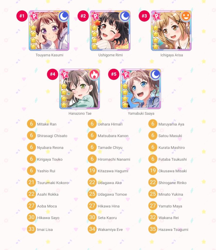 Results from the Garupa Sorter. Please don't kill me. 
