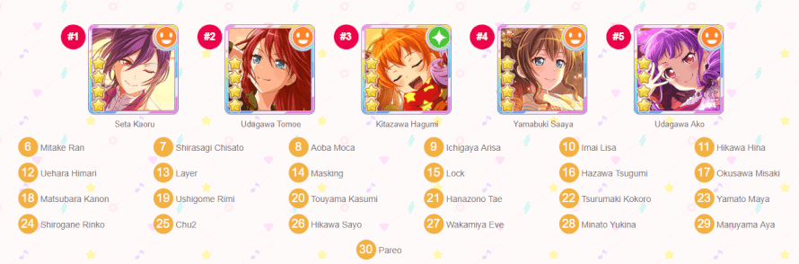 Took a while, but I guess these are my best girls?