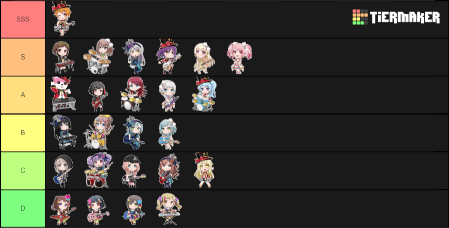 Jumping on the BanGwagon and this is my tier list of the girls,though it's always subject to change