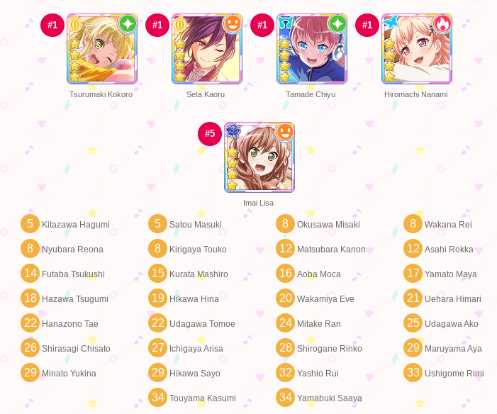 sharing garupa sorter results, are we? here's mine! ^^
