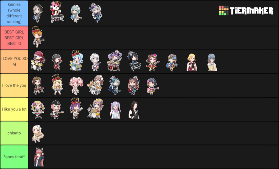 here's my hot take/tierlist

yes i am a Kinnie so those four are ranked separately but if i were...