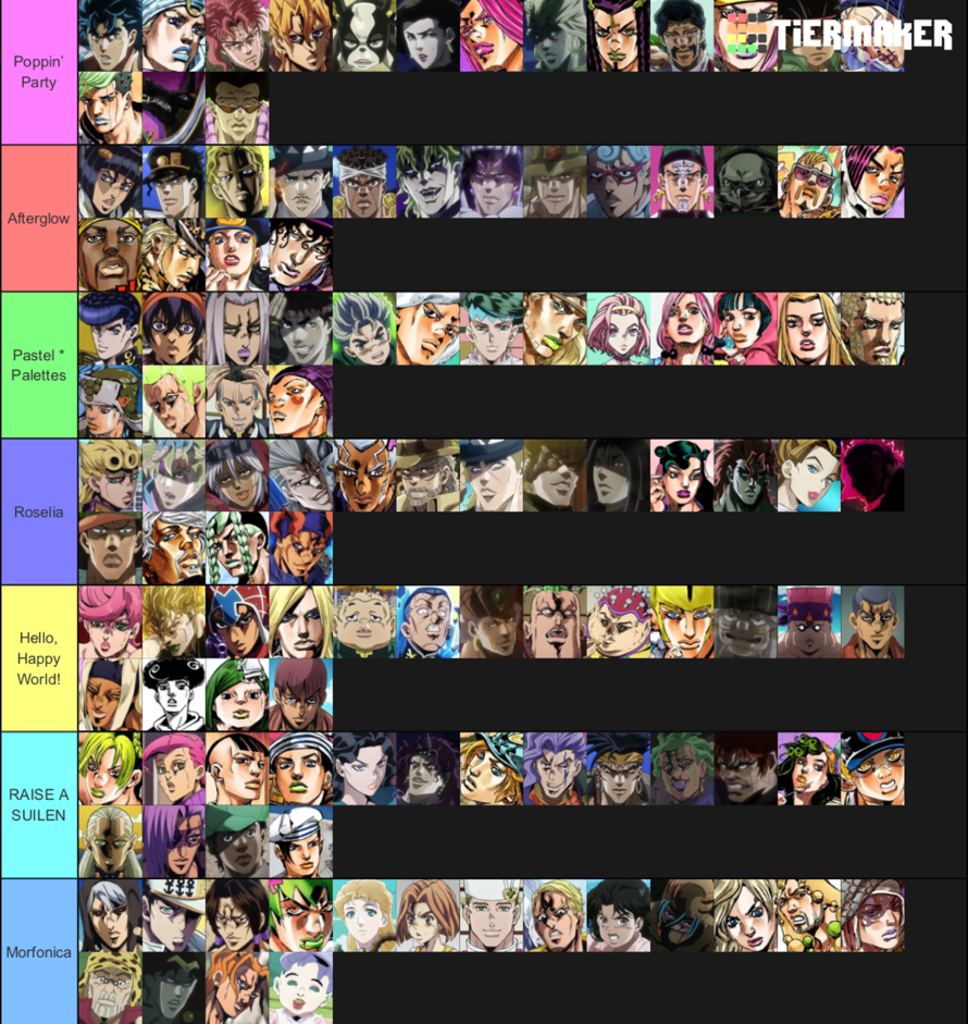 Here’s a remade version of my Jojo tier list  including morfonica  