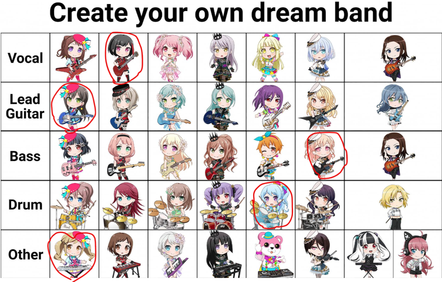   If we're going by favorites though, this would be my dream band!

Second choice would be Mashiro,...