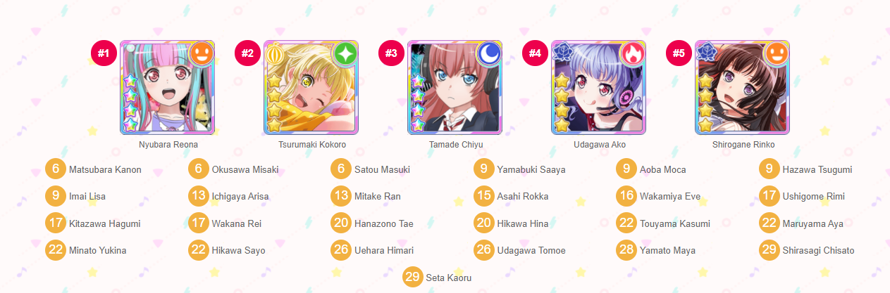 I re made my Garupa Sorter because when some time pass, my positions usually change and, without...