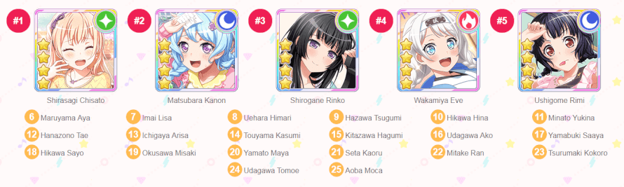 I was bored while waiting for my friend to arrive, so I did this best girl sorter again, this time...