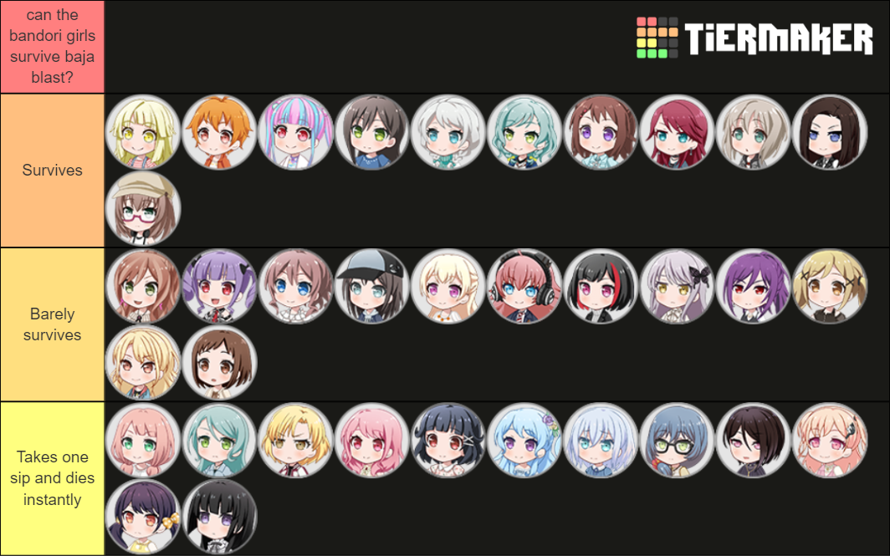 bandori tierlist based on how likely the girls are to survive baja blast
