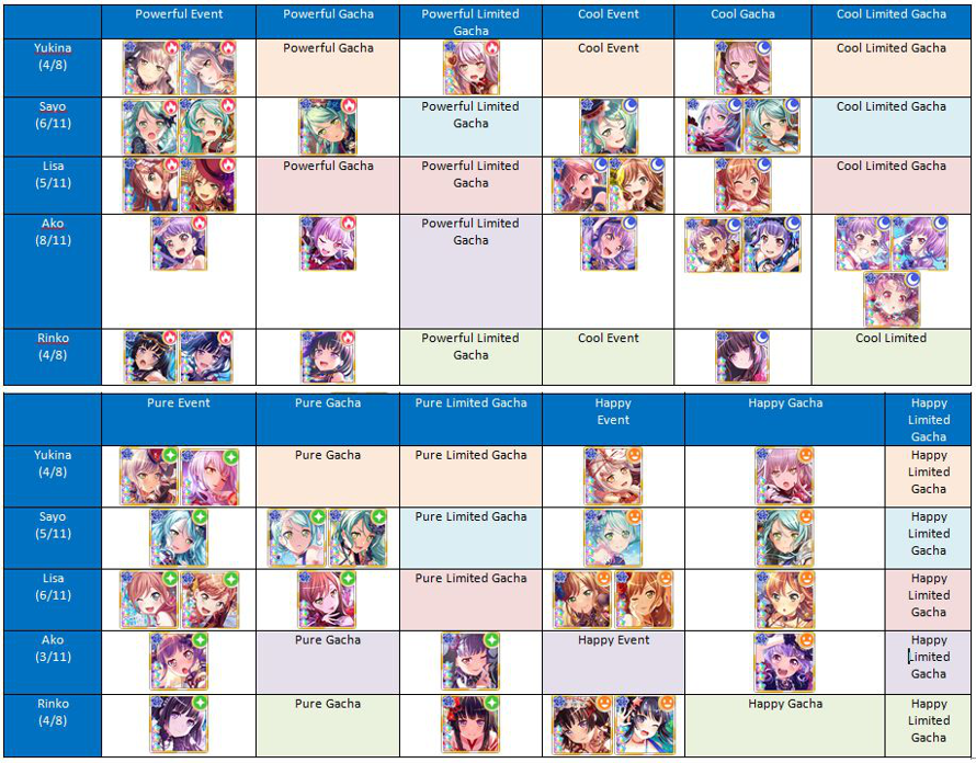   Roselia 3 Stars

     color=purple As of 5/31/2020, Roselia Bridal Event in JP. /color 

    See...