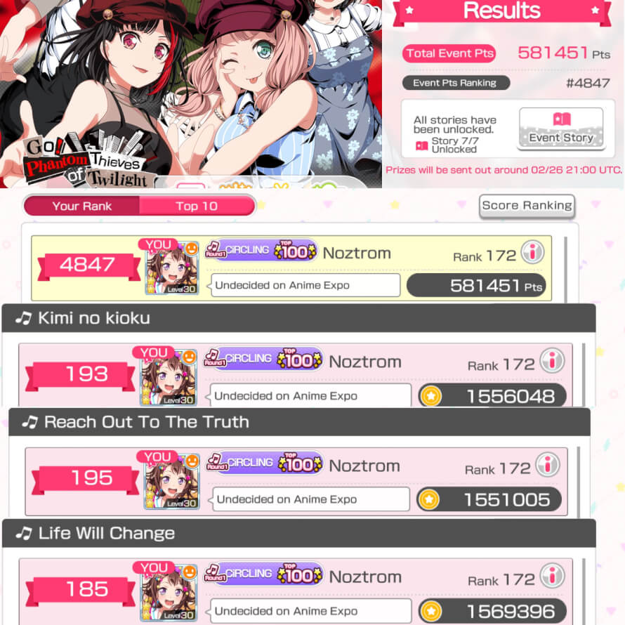 Final results for Persona collab event.

Edit: Someone was disqualified, bringing me up by one...