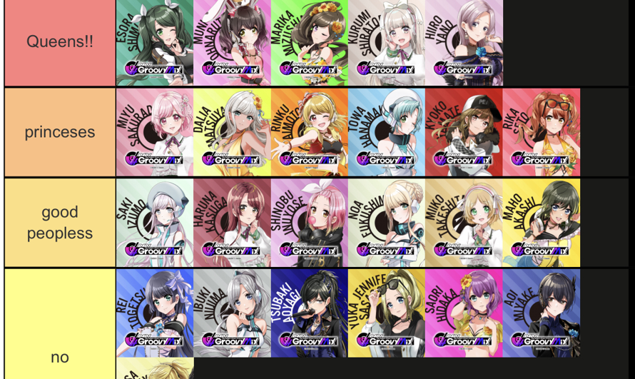 my d for dj tier list eeeee