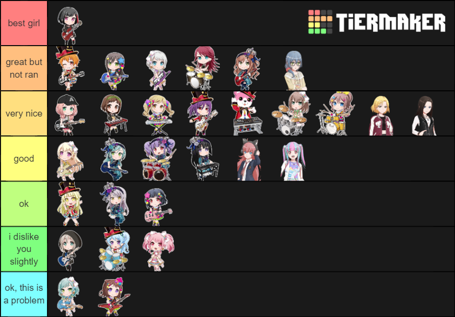 i sadly couldn't find a tierlist with both morfonica and RAS  and im too lazy to make one  so here...