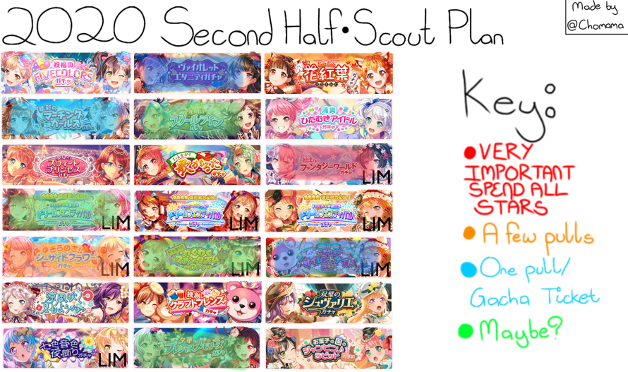 im going to spend most of my stars on the returning lims and the rezero event so yeah.

thank you...