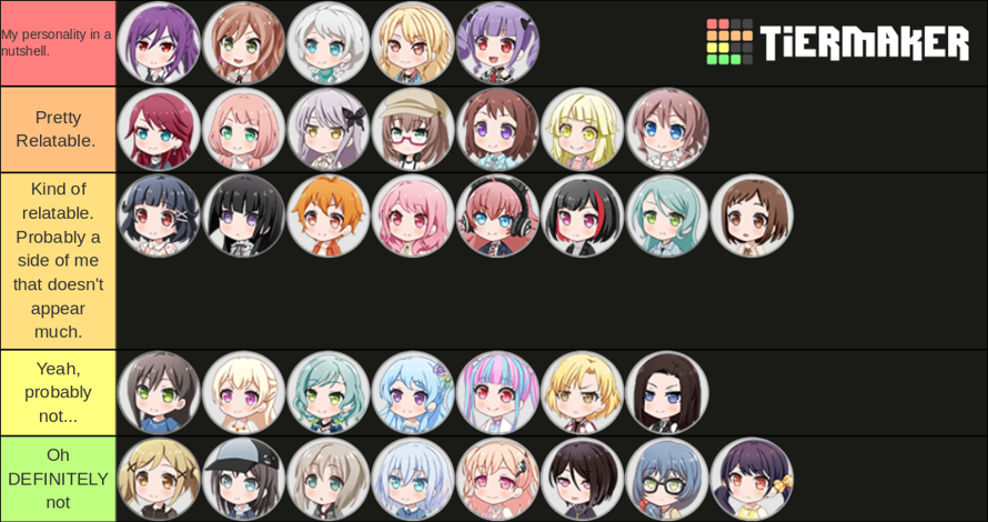 Yeah... this is my personality described via Bandori characters.

I feel like there's not much to be...