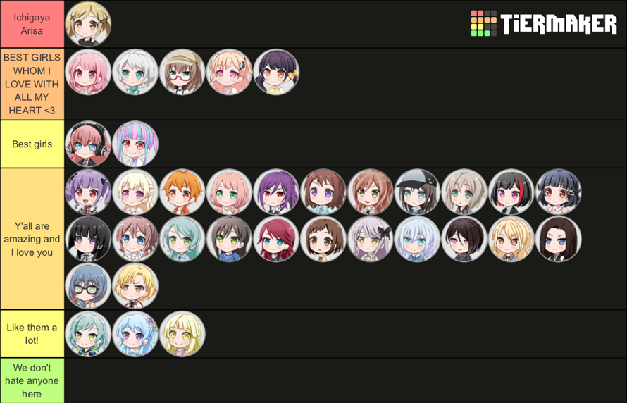     Was bored so I made a tierlist : 
